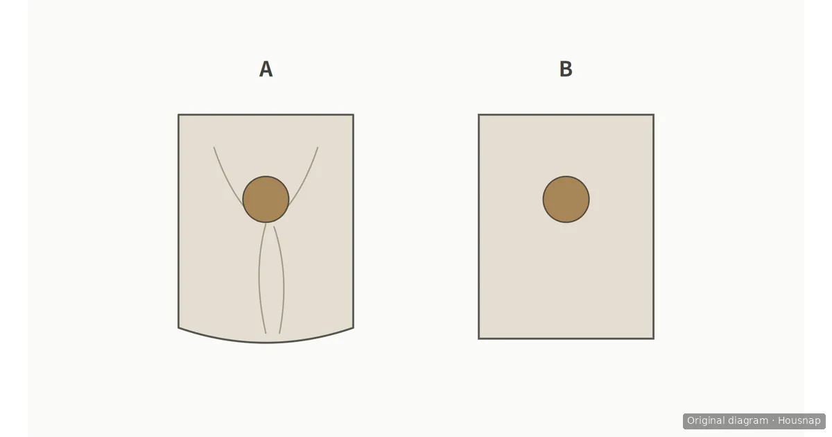 Two schematic fabric panels with matching round brooches, showing gathered folds in A and a flat surface in B.