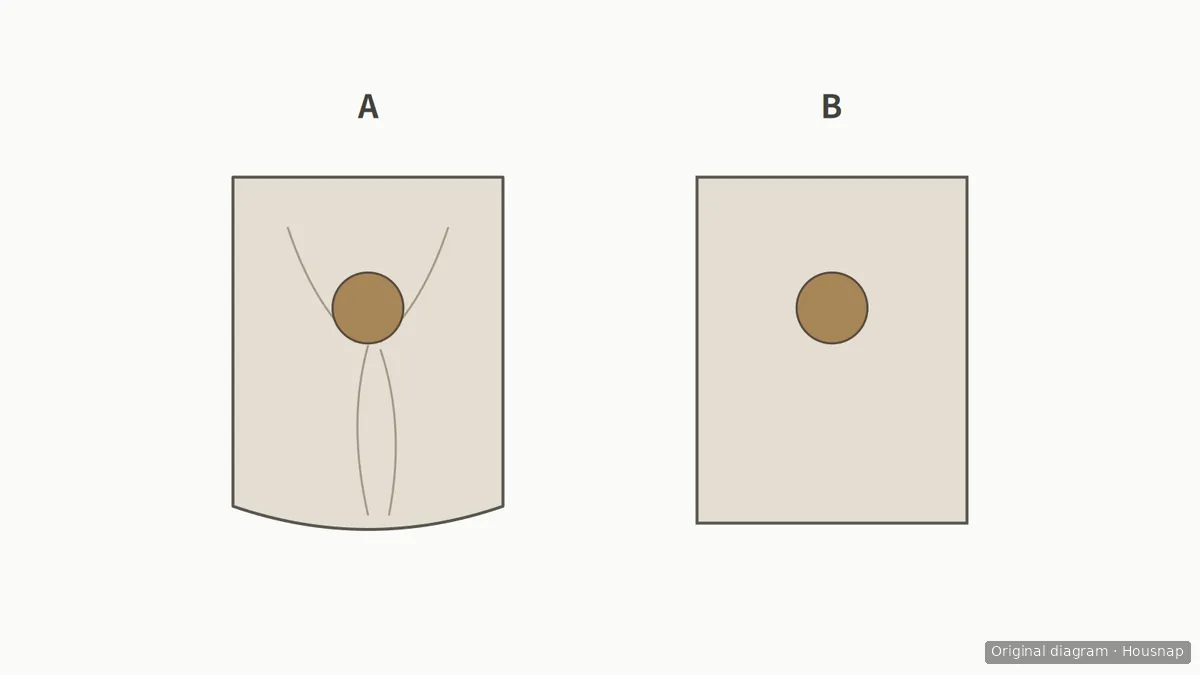 Diagram A shows fabric drawn into folds beneath a round brooch; B shows fabric hanging flat around a matching round brooch.