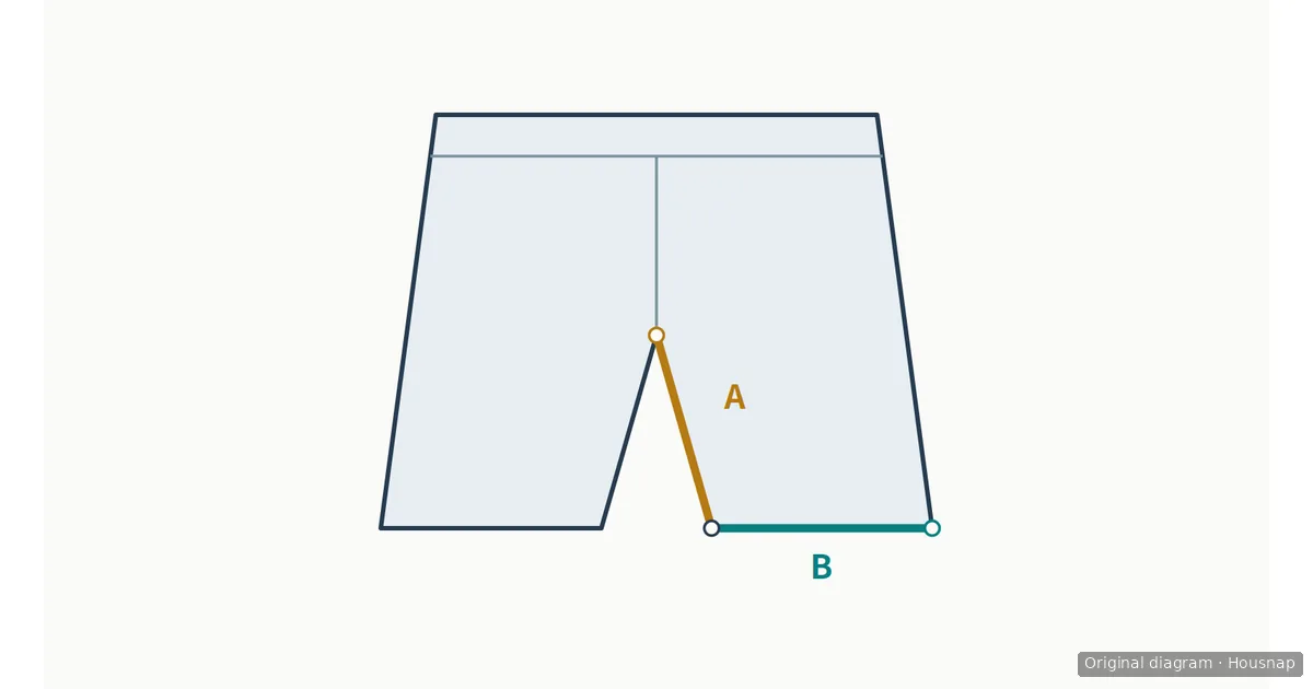 A flat shorts diagram showing two distinct measurements: A along the inside leg and B across one leg opening.