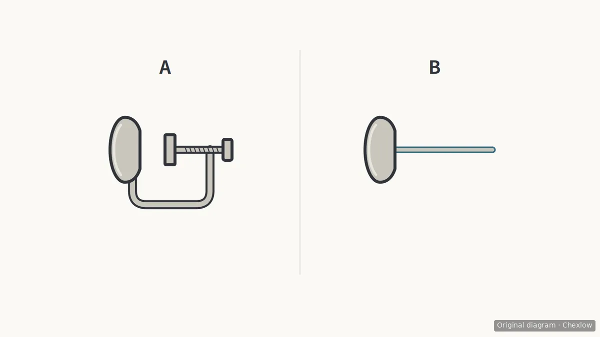 Diagram A shows a screw-back clip with a gap between two facing contact surfaces; B shows an earring with a projecting straight post.