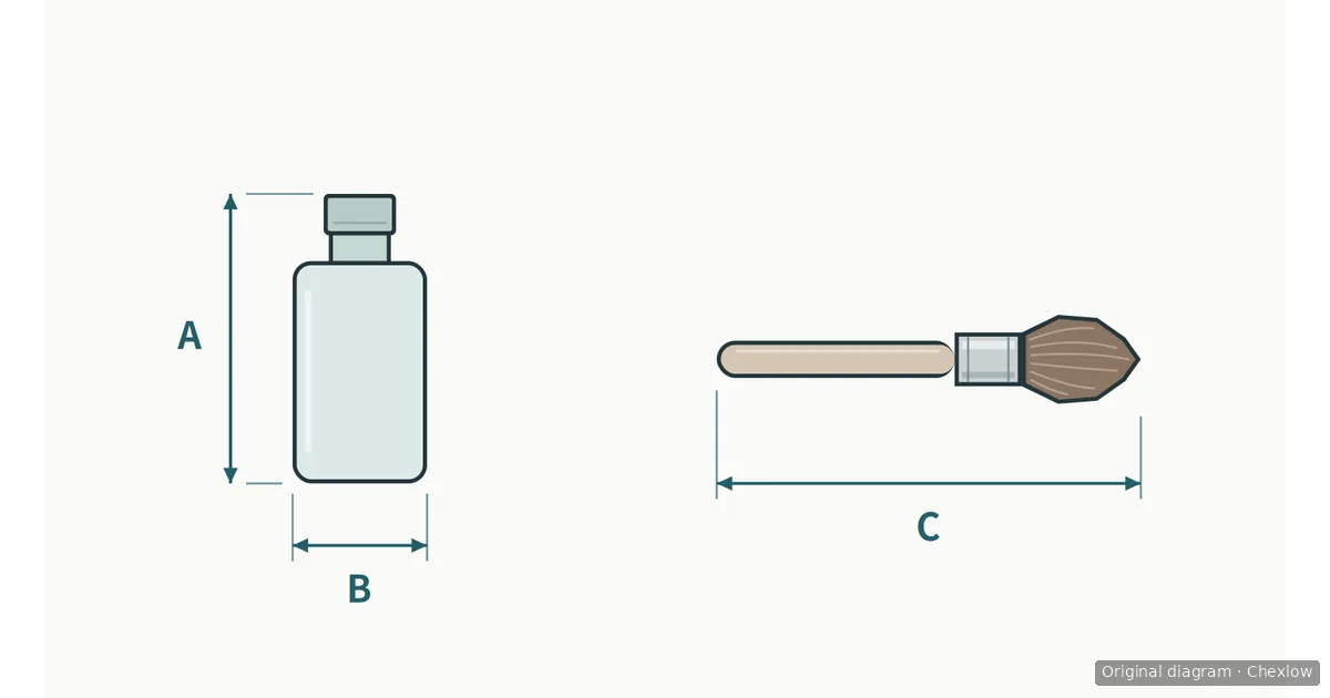 Diagram of a capped cosmetic bottle and a horizontal makeup brush, with arrows marking bottle height, bottle width and full brush length