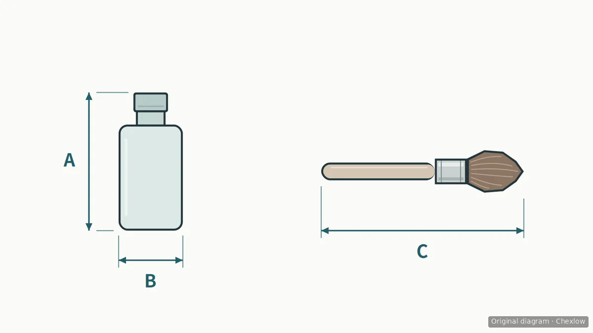 Measurement diagram with A marking a capped bottle’s height, B its width and C a makeup brush’s full length