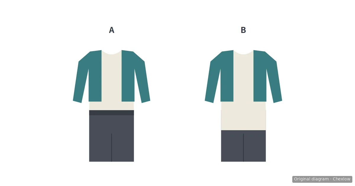 Two outfit diagrams compare an open cropped jacket worn over a tucked-in top and over a longer untucked top, with the same trousers.