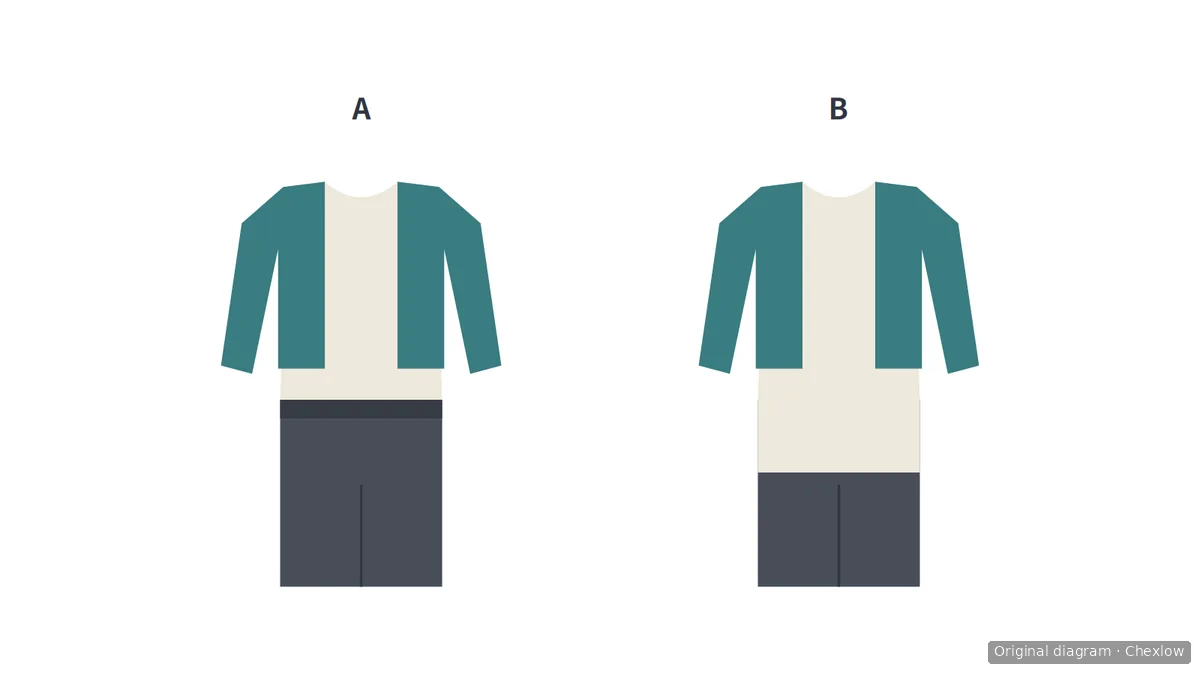 Two front-view outfit diagrams labelled A and B show the same open cropped jacket and trousers, with a tucked-in top in A and a longer untucked top extending below the jacket in B.