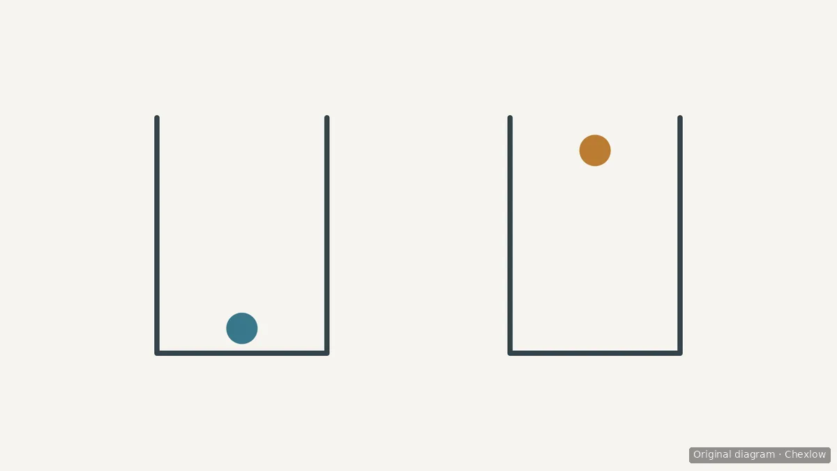 Simplified outlines of two empty tanks, with a float symbol low on the left and high on the right