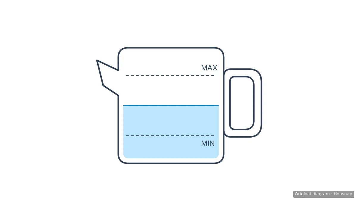 Schematic kettle with water between MIN and MAX marks and empty space above MAX.