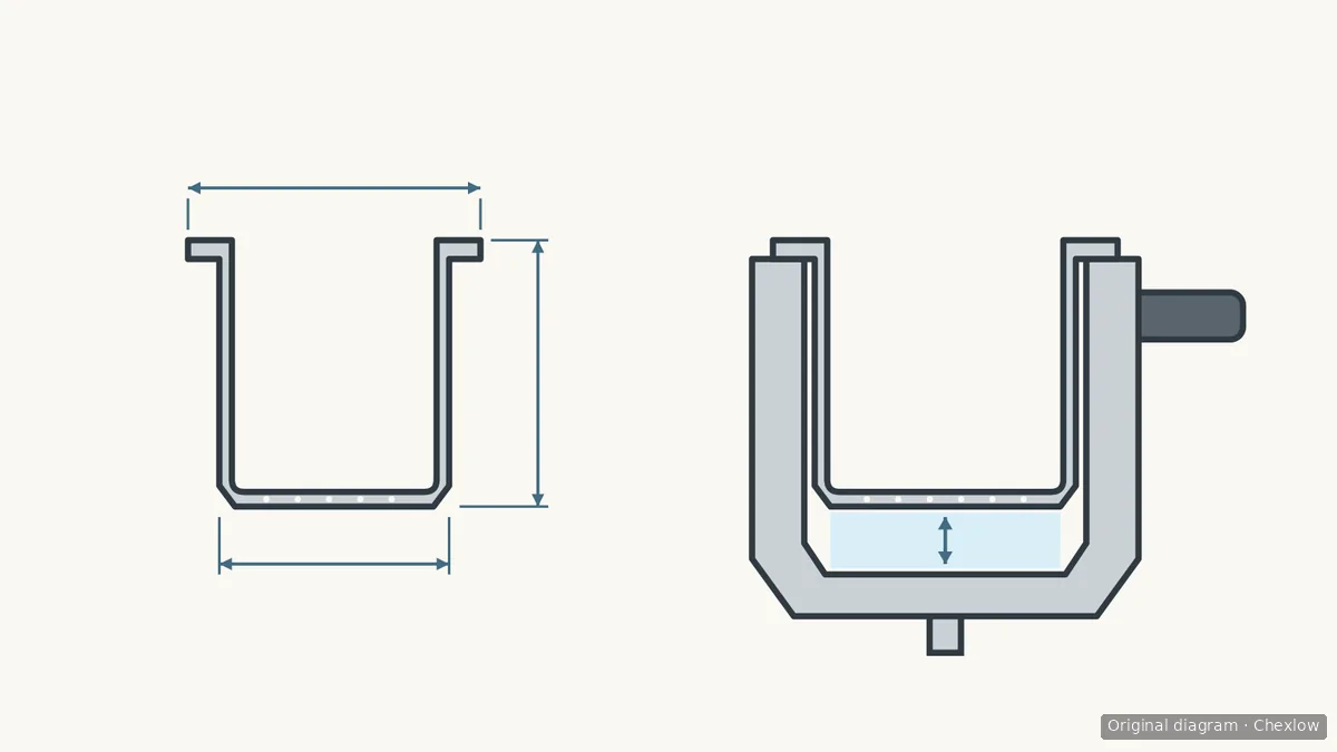 Diagram showing basket rim width, body width and height beside a cutaway portafilter with space below the basket.