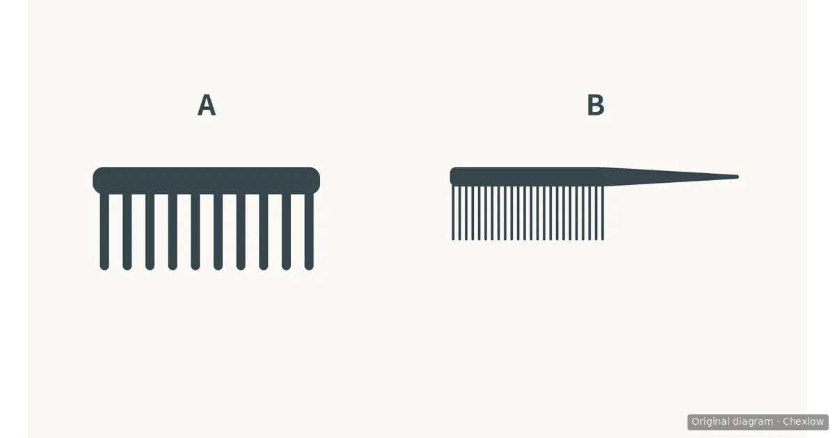 A schematic wide-tooth comb marked A beside a fine-tooth comb with a long tapered tail marked B.