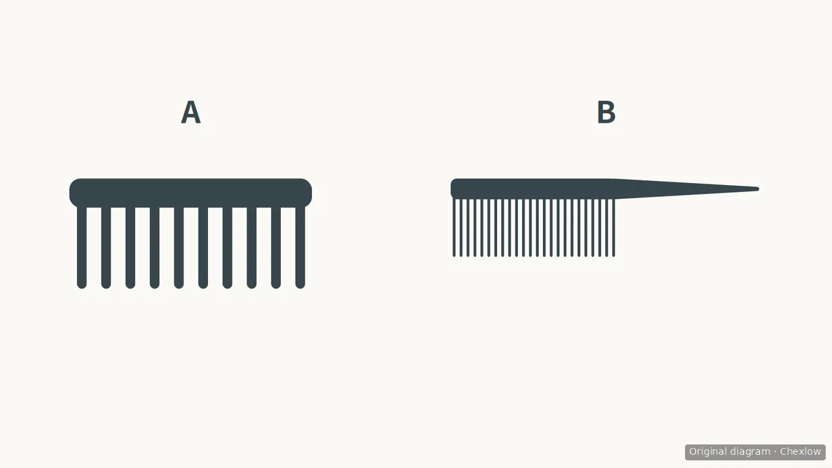 A schematic wide-tooth comb marked A beside a fine-tooth comb with a long tapered tail marked B.