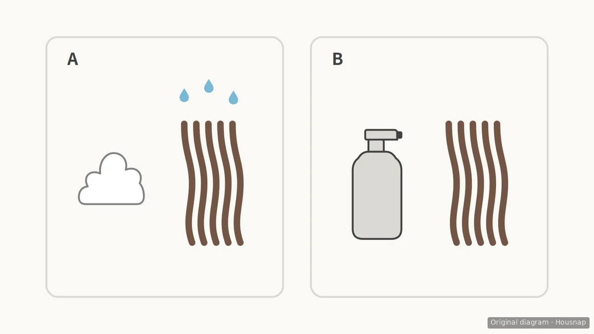 Diagram A pairs foam with a hair lock and water droplets; B pairs a spray bottle with a hair lock without droplets.