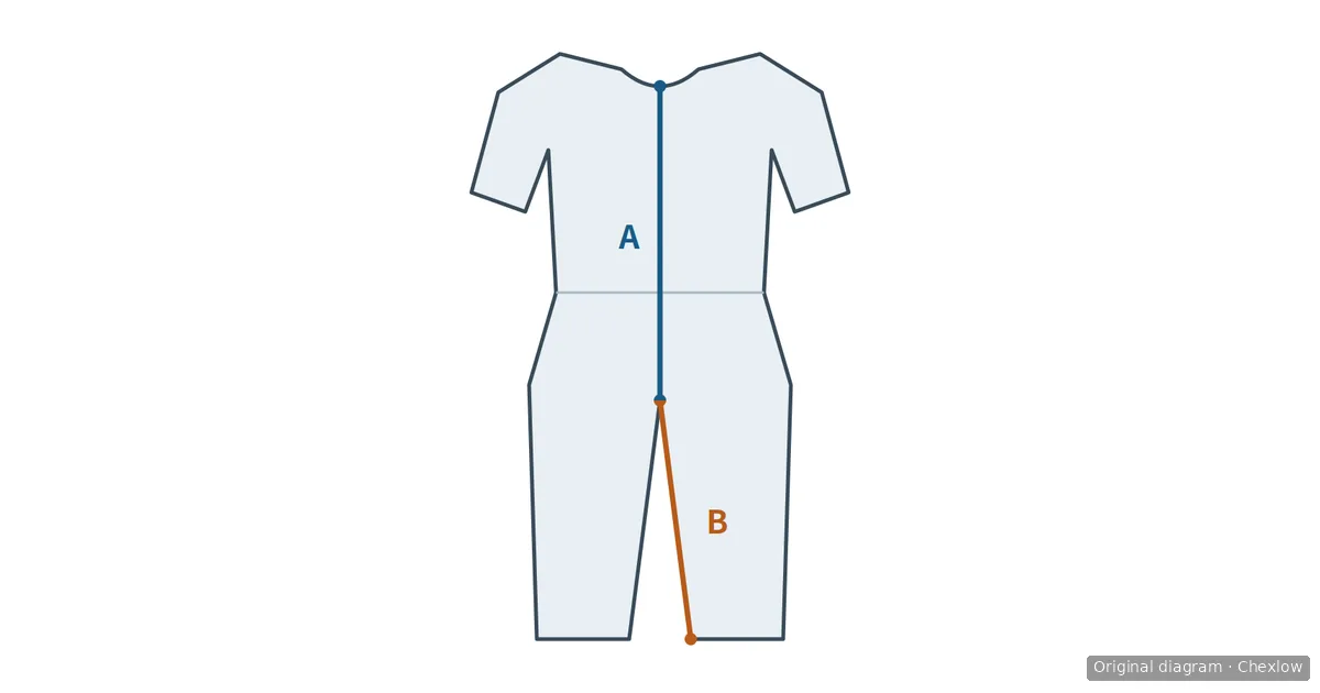 Back-view jumpsuit diagram with A marking neck-to-crotch length and B marking the inside leg from crotch to hem