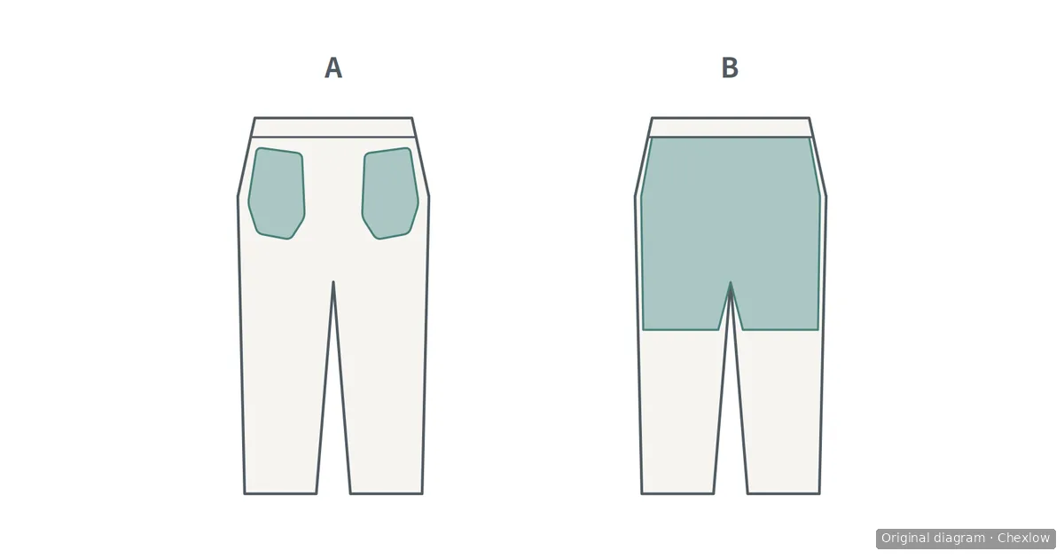 A side-by-side diagram of trouser interiors, comparing small pocket bags in A with a broad partial lining in B.