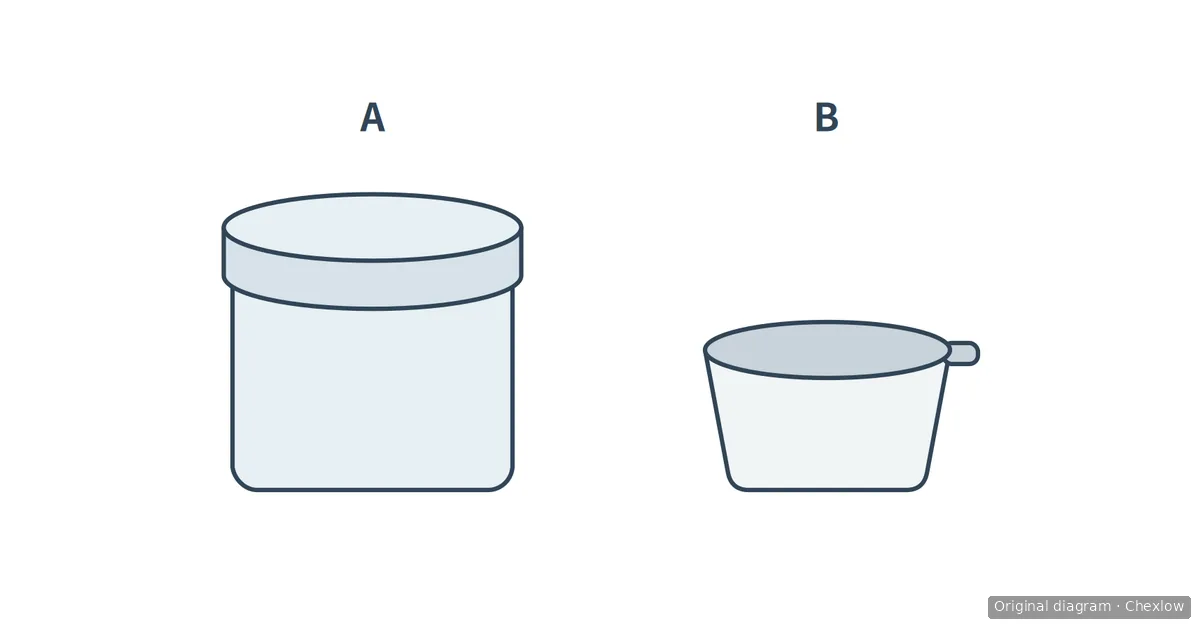 Diagram comparing a closed moisturizer jar marked A with a separate foil-sealed refill cup marked B.