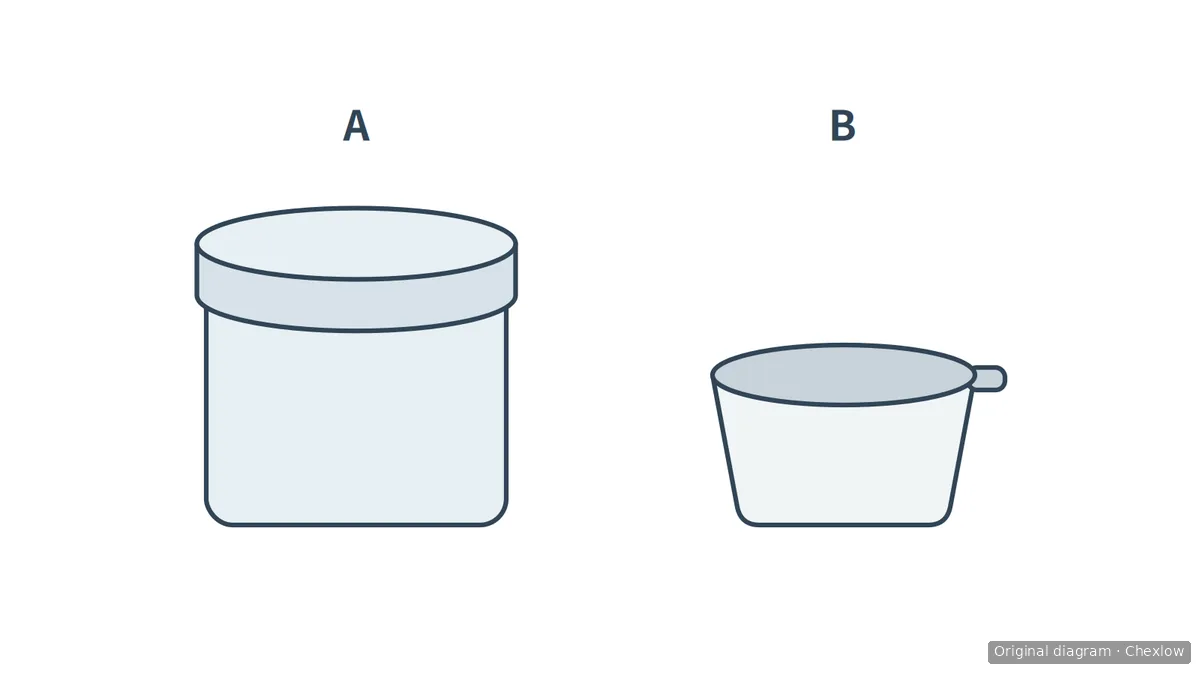 Diagram comparing a closed moisturizer jar marked A with a separate foil-sealed refill cup marked B.