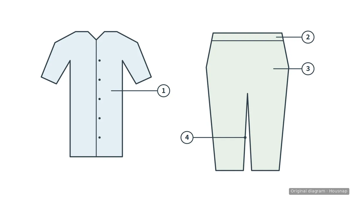Diagram of a pajama shirt and trousers with numbered markers at the chest, waist, hips and inside leg.