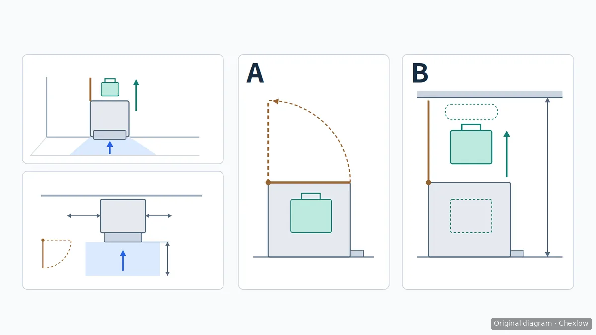 Dock placement and top view beside two side-view stages: A opens the lid with the tank seated; B lifts the tank with the lid fully open, showing hand space and total-height measurement