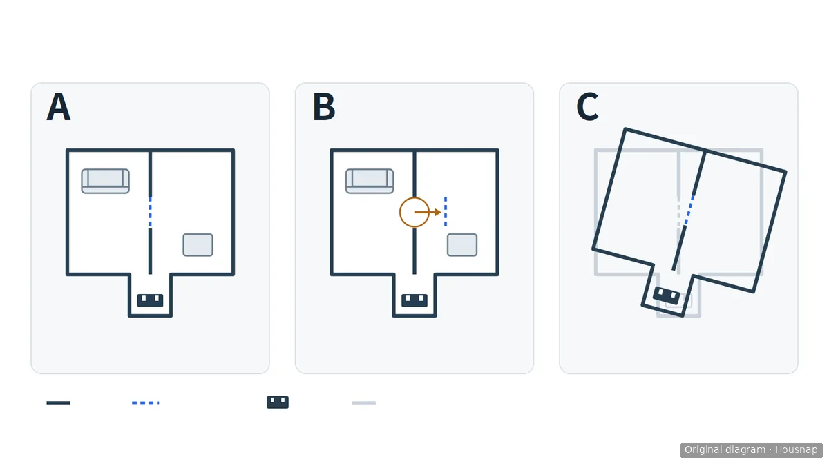 Three schematic floor plans comparing the intended layout, the same outline with an incorrect room divider, and a rotated overlapping map