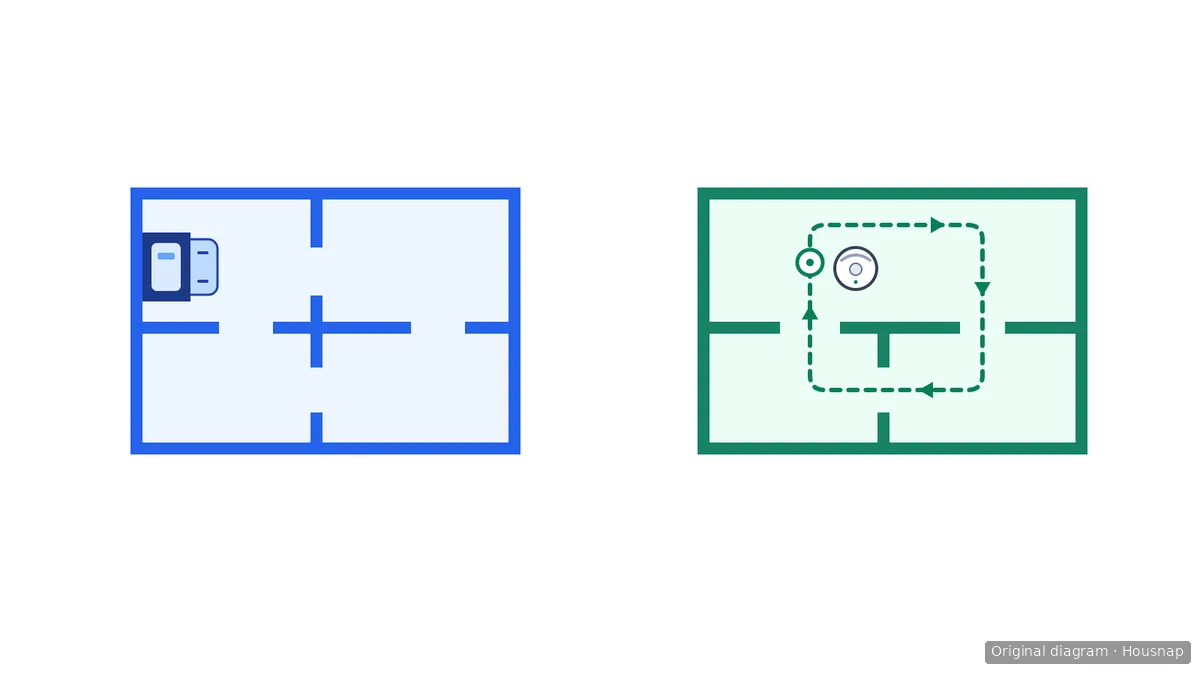 Two separate floor plans with a dock on the lower floor and a return loop to the robot’s starting point on the upper floor