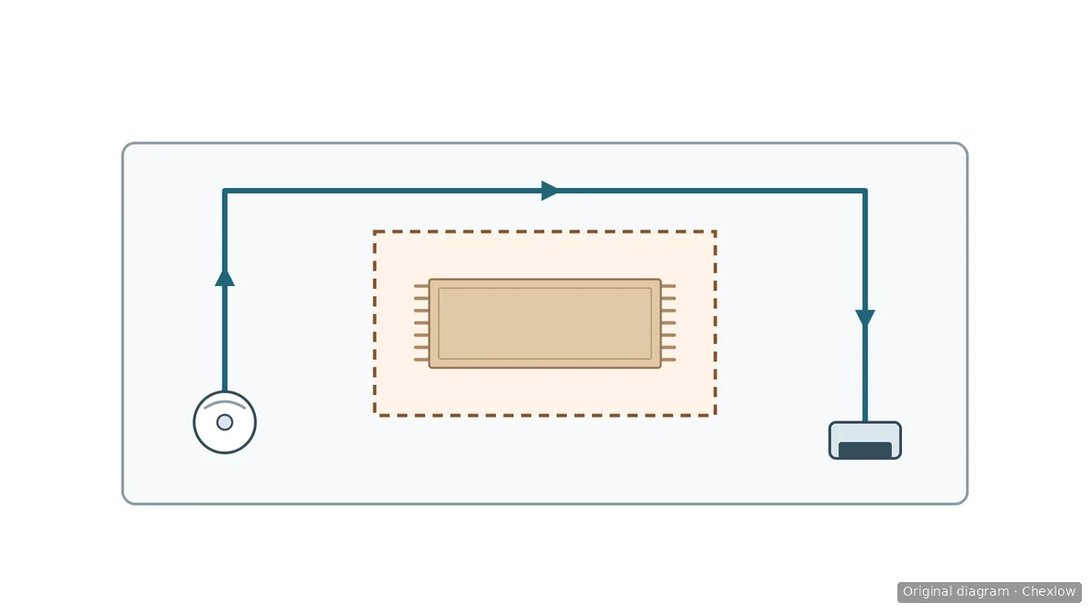 Top-down diagram of a rug enclosed by a larger exclusion rectangle, with a robot route passing outside it to the dock