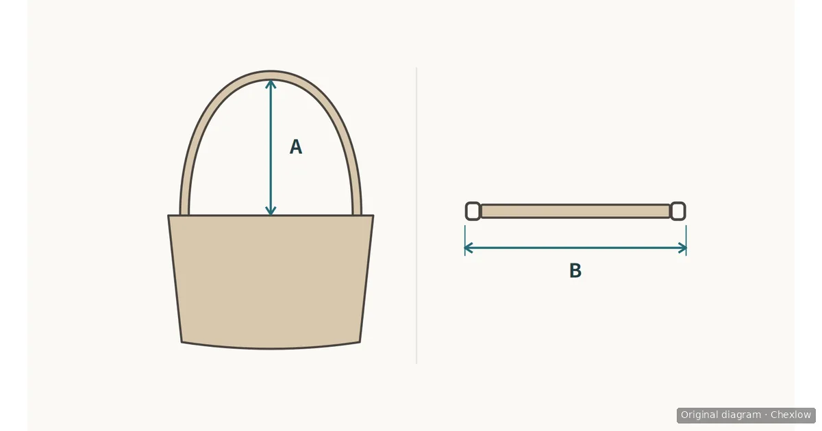 Two-part diagram comparing a bag’s vertical strap drop, marked A, with a straight strap’s full end-to-end length, marked B.