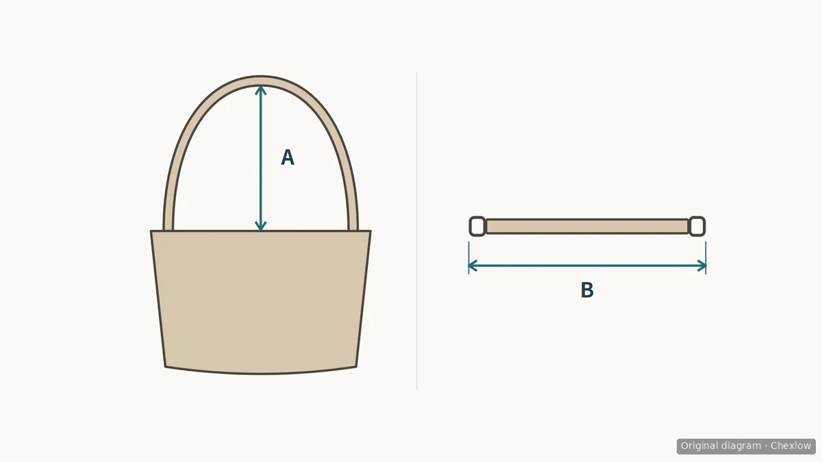 Diagram A shows a vertical arrow between a bag’s top edge and the inside of its raised strap; diagram B shows a separate straight strap measured from end to end.