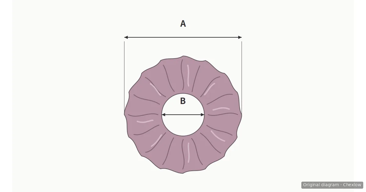 Top-view diagram of a gathered scrunchie, with A marking its outside span and B marking its visible central opening.