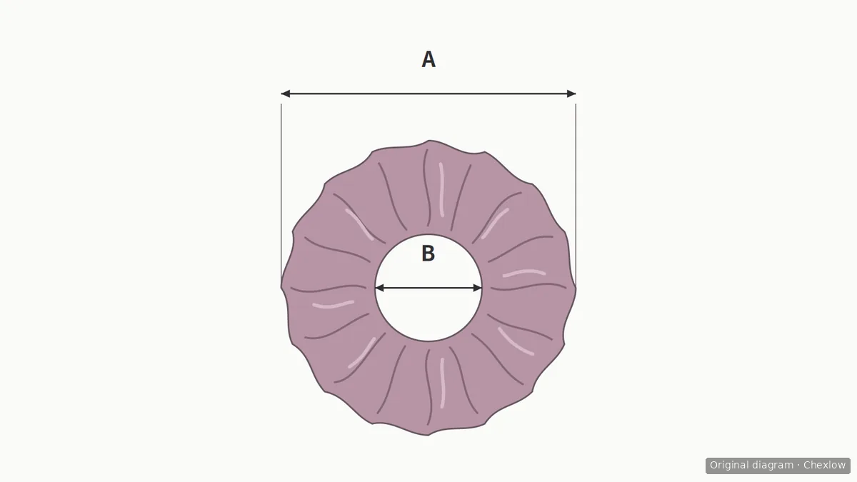 Top-view diagram of a gathered scrunchie, with A marking its outside span and B marking its visible central opening.