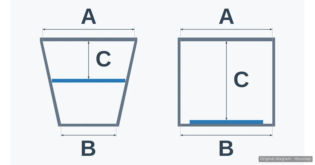 Cutaway comparison showing a tray held above a tapered box's narrow base and the same tray lying flat in a straight-sided box, with arrows marking rim width, base width and closed-lid clearance.