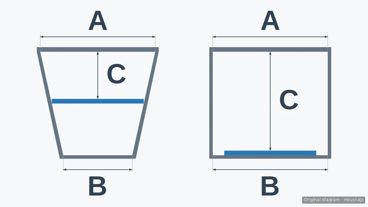Cutaway comparison showing a tray held above a tapered box's narrow base and the same tray lying flat in a straight-sided box, with arrows marking rim width, base width and closed-lid clearance.