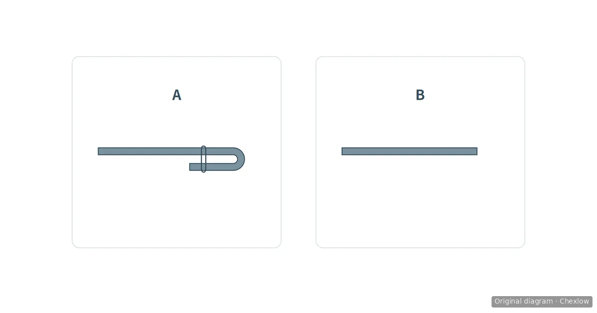 Two enlarged fabric-edge diagrams comparing a folded stitched edge marked A with a flat single-layer edge marked B