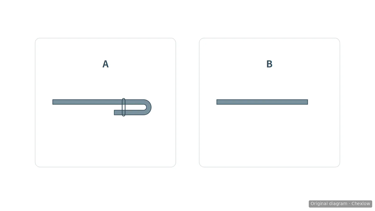 Two schematic fabric-edge profiles, A with a folded stitched edge and B with a flat single-layer edge