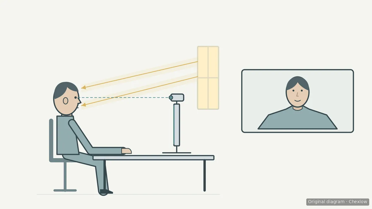 Diagram showing a seated person and webcam lens at the same height beside a head-and-shoulders preview, with window light arriving from in front of the person.