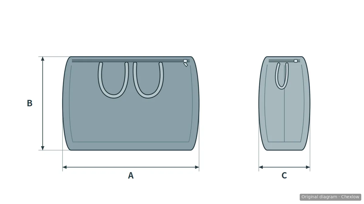 Front and side views of a packed tote with folded handles and arrows A, B and C marking its outer width, height and depth.